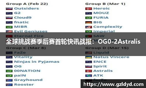 全球挑战赛季后赛首轮快讯战报：OG0-2Astralis