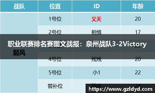 职业联赛排名赛图文战报：泉州战队3-2Victory