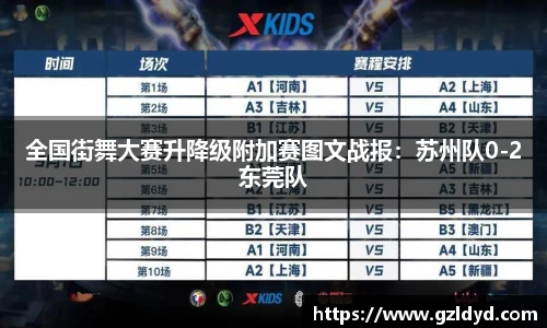 全国街舞大赛升降级附加赛图文战报：苏州队0-2东莞队