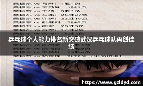 乒乓球个人能力排名新突破武汉乒乓球队再创佳绩