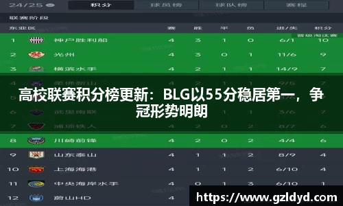高校联赛积分榜更新：BLG以55分稳居第一，争冠形势明朗