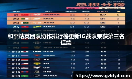 和平精英团队协作排行榜更新IG战队荣获第三名佳绩