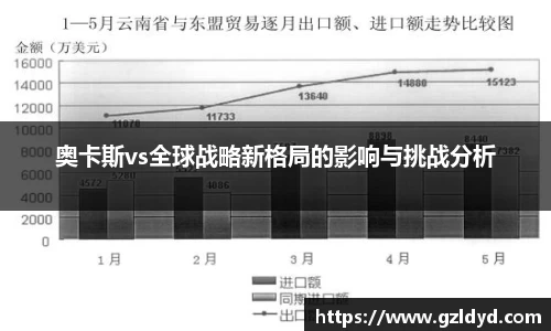 奥卡斯vs全球战略新格局的影响与挑战分析